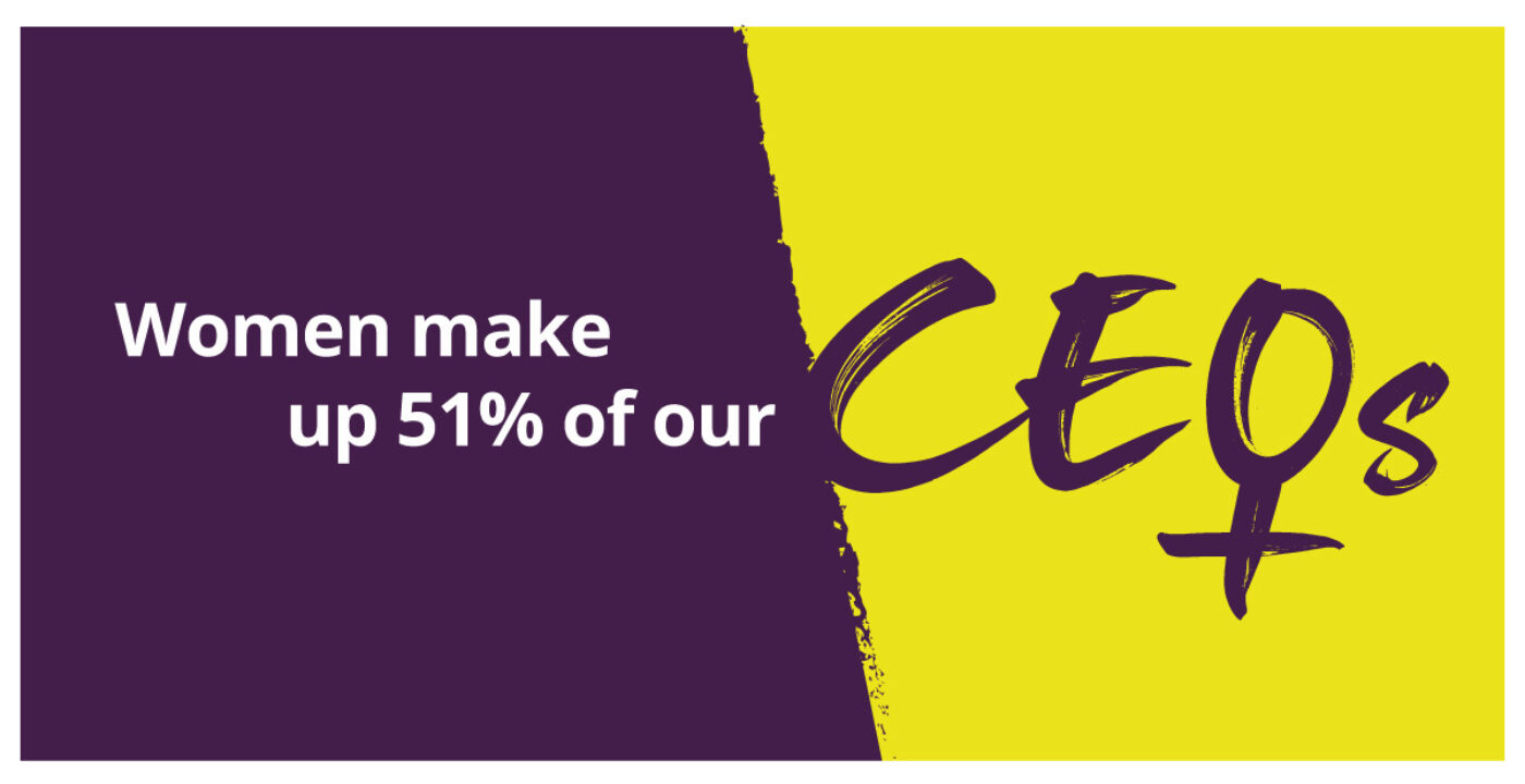 Tih infographic stat CE Os