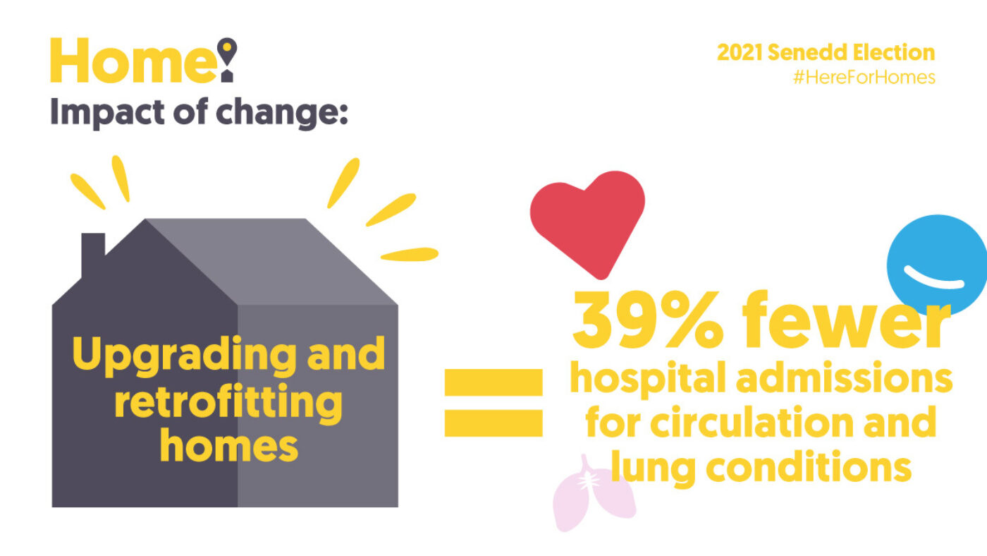 Home social ENG Impact Upgrading