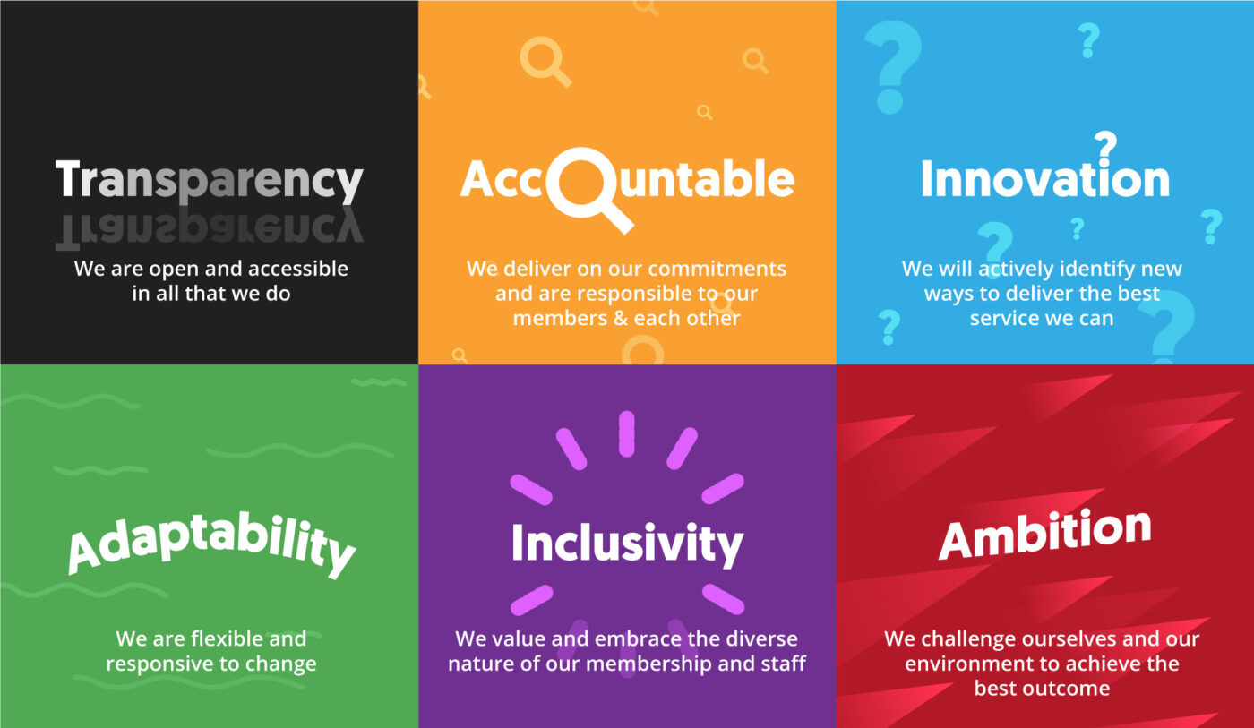 CHC Values – Transparency, Accountable, Innovative, Adaptability, Inclusivity, and Ambition.